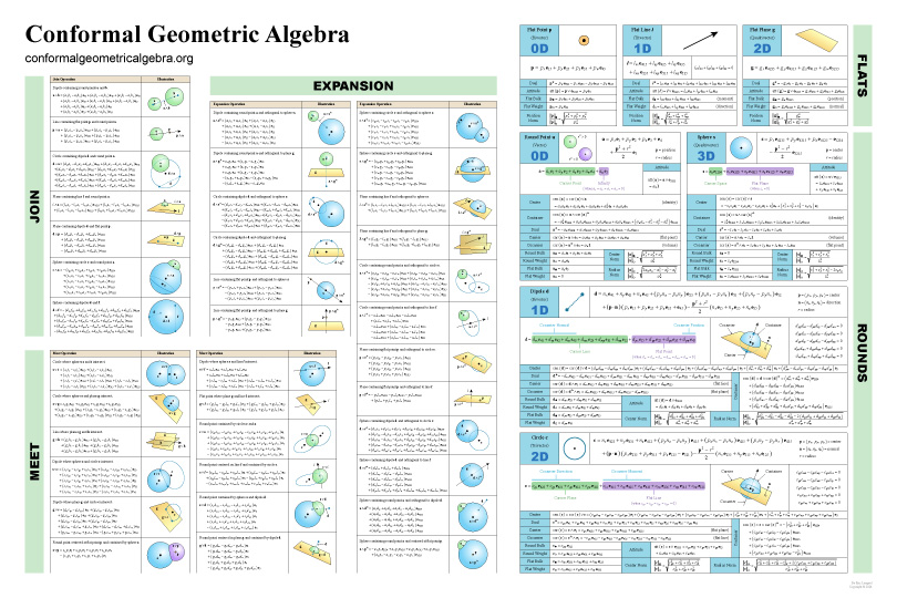 Conformal Geometric Algebra Lengyel