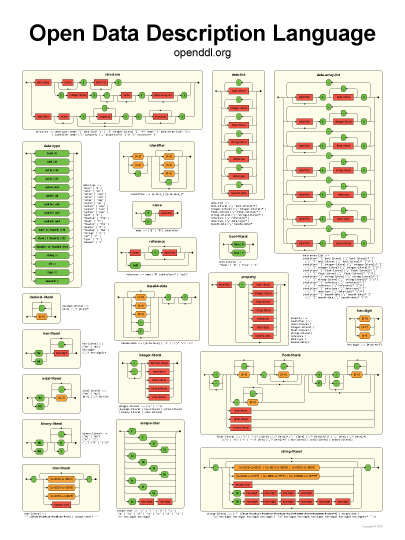 OpenDDL Lengyel